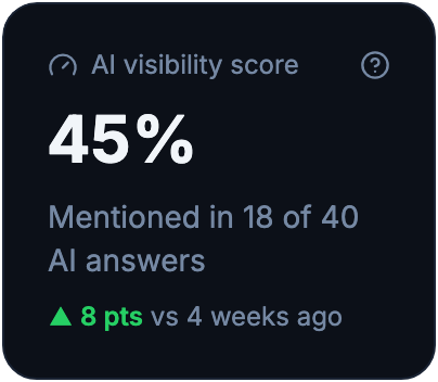คะแนนการมองเห็น AI