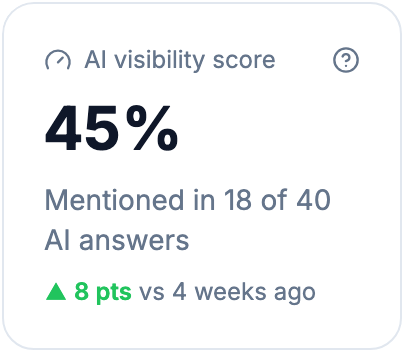 คะแนนการมองเห็น AI